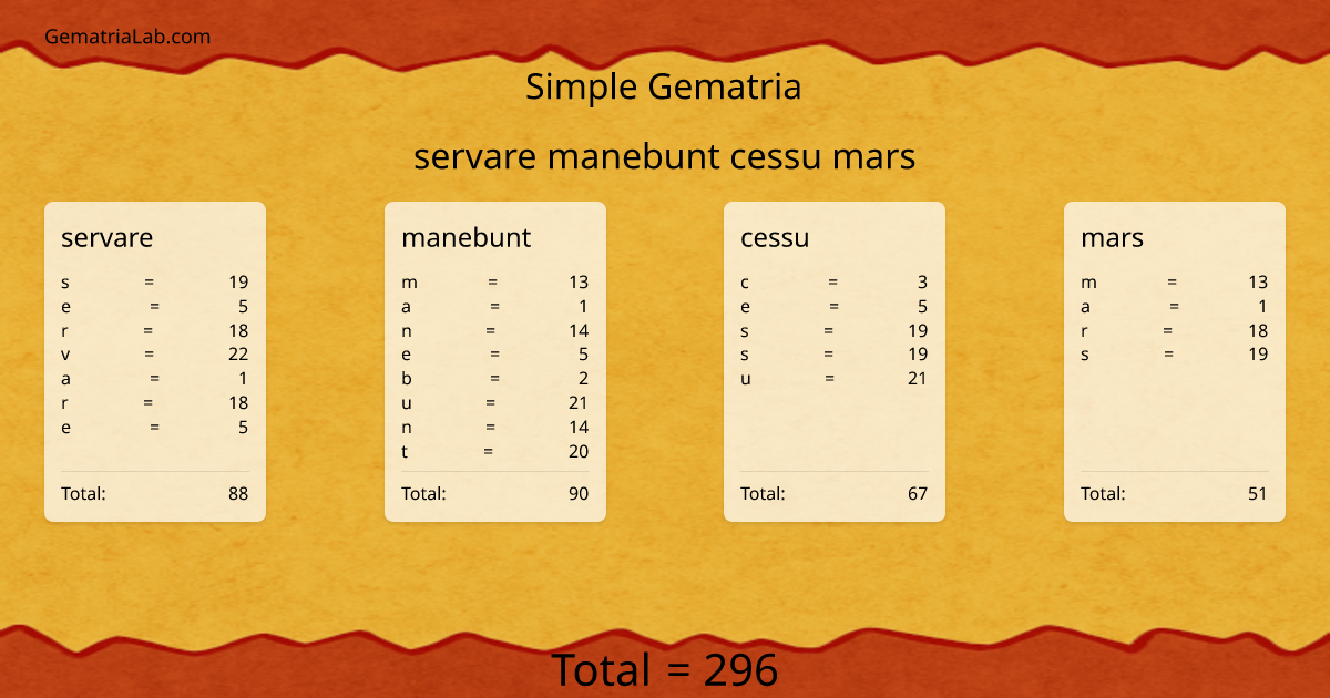 servare manebunt cessu mars in simple Gematria